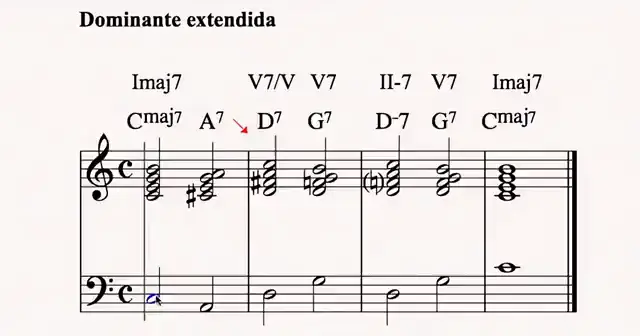Clase de armonía con el análisis sobre la partitura